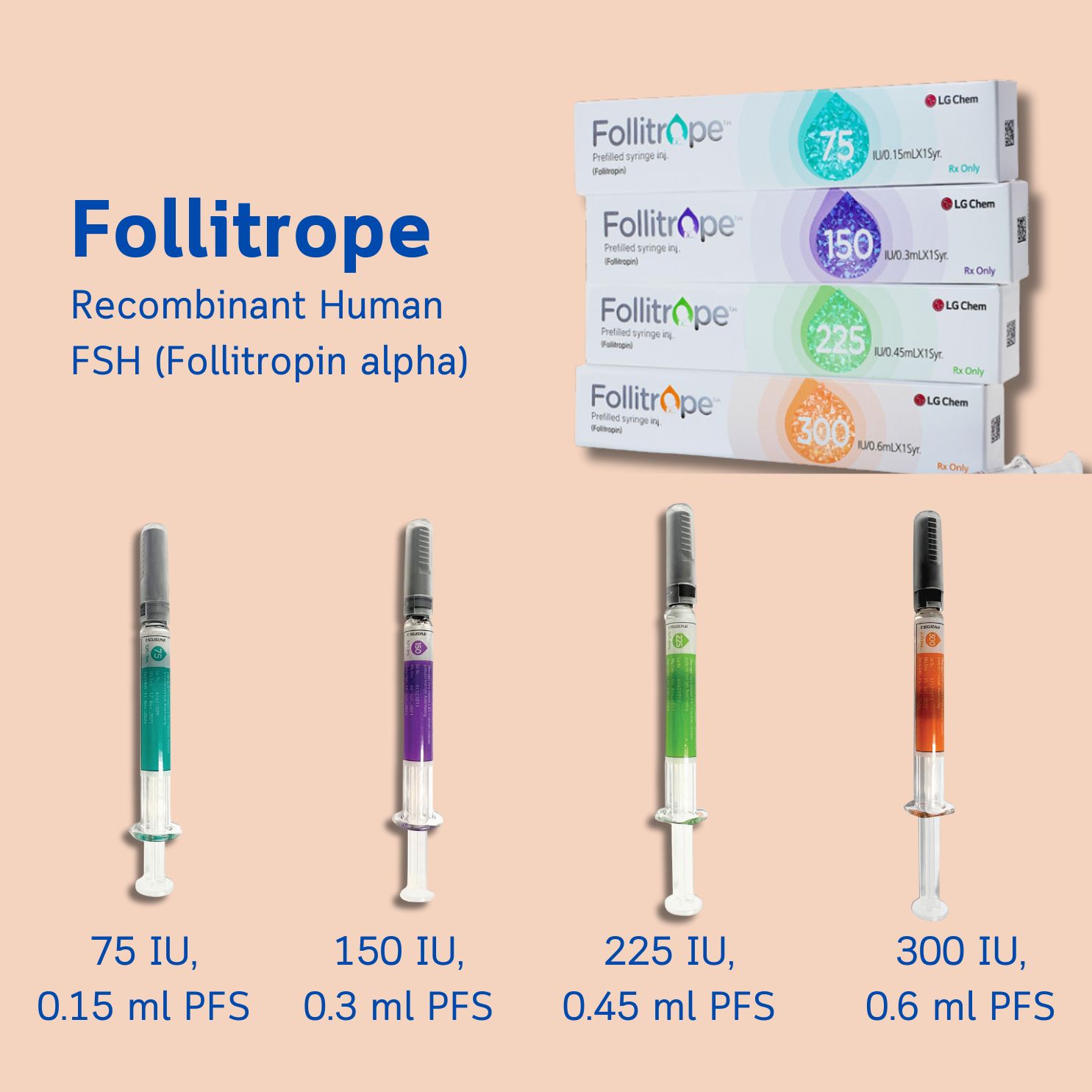 Follitrope — 重组人 FSH(促卵泡素 α)75、150、225、300 IU 预充式注射器