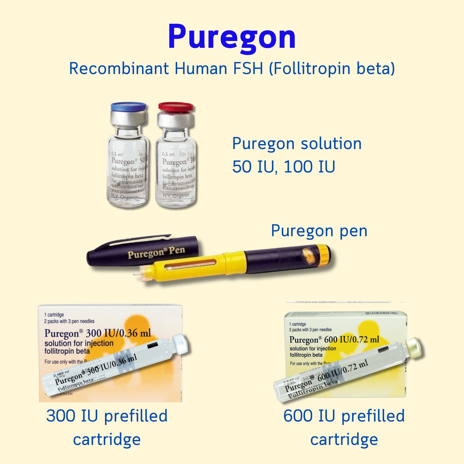 Puregon — 重组人 FSH(促卵泡素 β)西林瓶、注射笔、笔芯