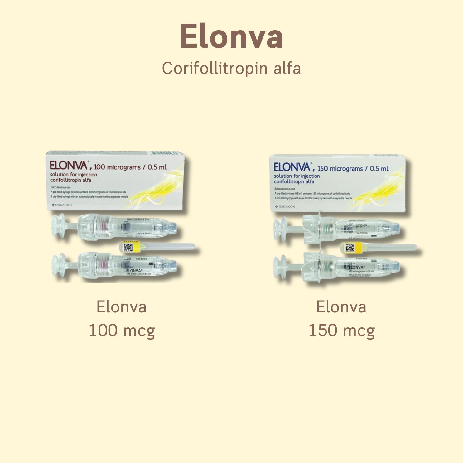 Elonva — 长效 Corifollitropin alfa 100、150 mcg