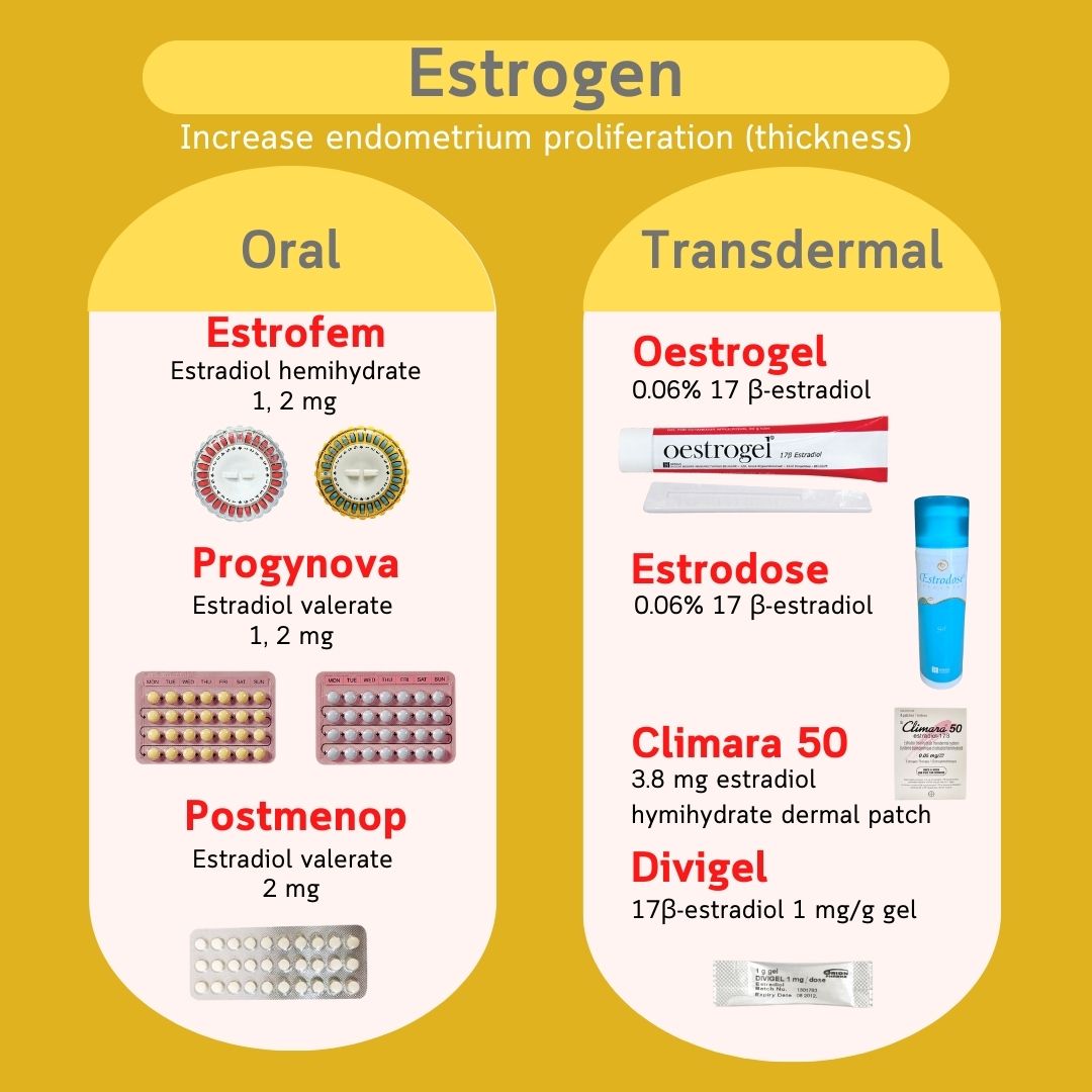用于内膜准备的雌激素 — 口服(Estrofem、Progynova、Postmenop)与经皮(Oestrogel、Estrodose、Climara、Divigel)