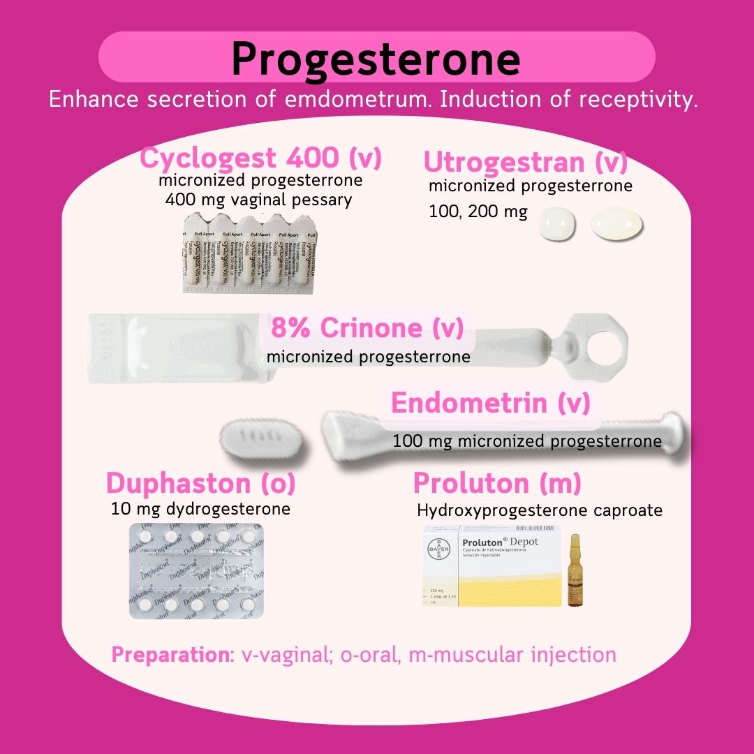 用于内膜准备与黄体支持的孕酮类药物 — Cyclogest、Utrogestran、Endometrin、Crinone、Duphaston、Proluton
