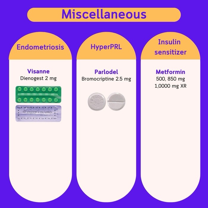 其他辅助用药 — Visanne、Parlodel、Metformin