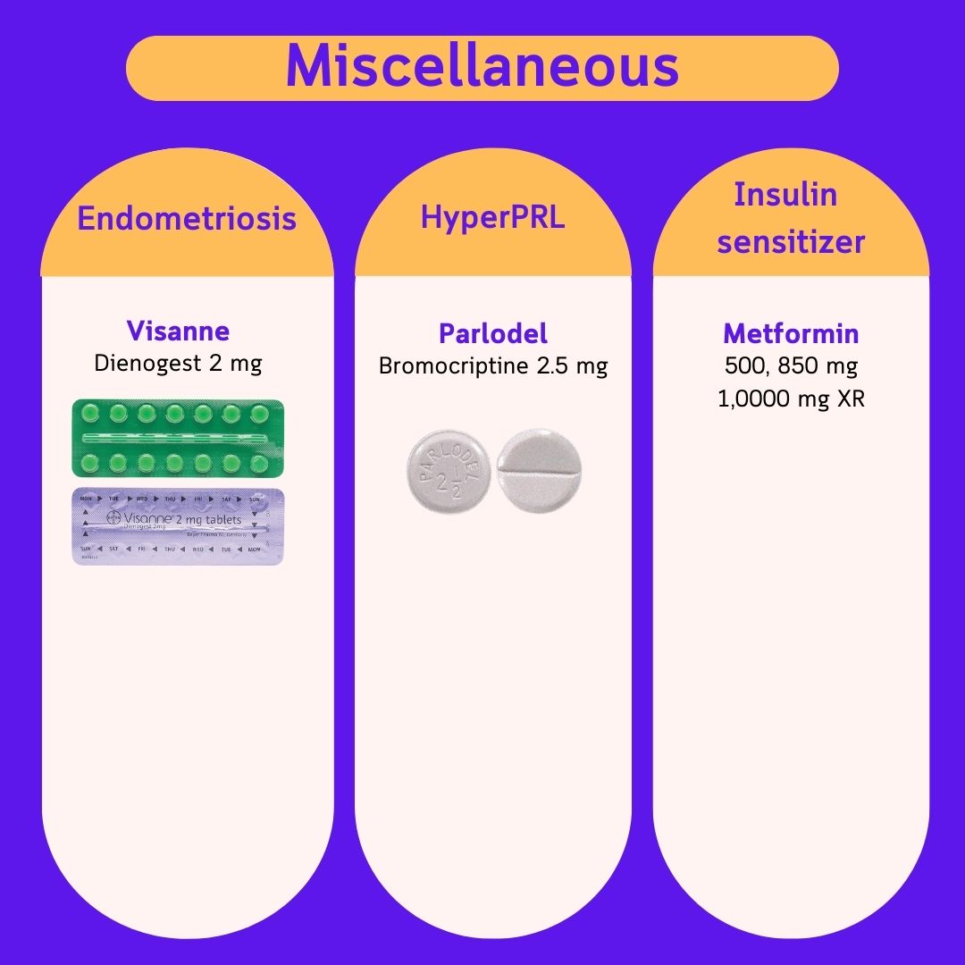 其他辅助用药 — Visanne、Parlodel、Metformin